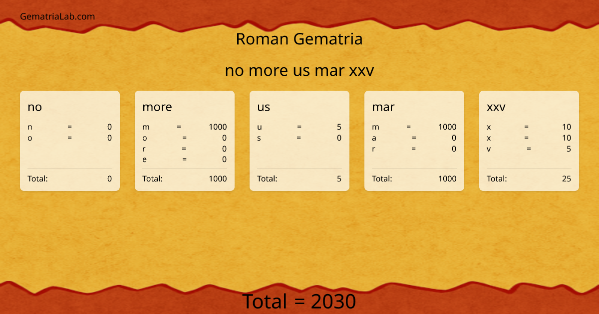 no more us mar xxv in roman Gematria